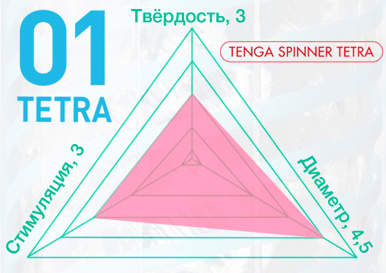 Мастурбатор нереалистичный Tenga Spinner Tetra ТПЭ,13 см